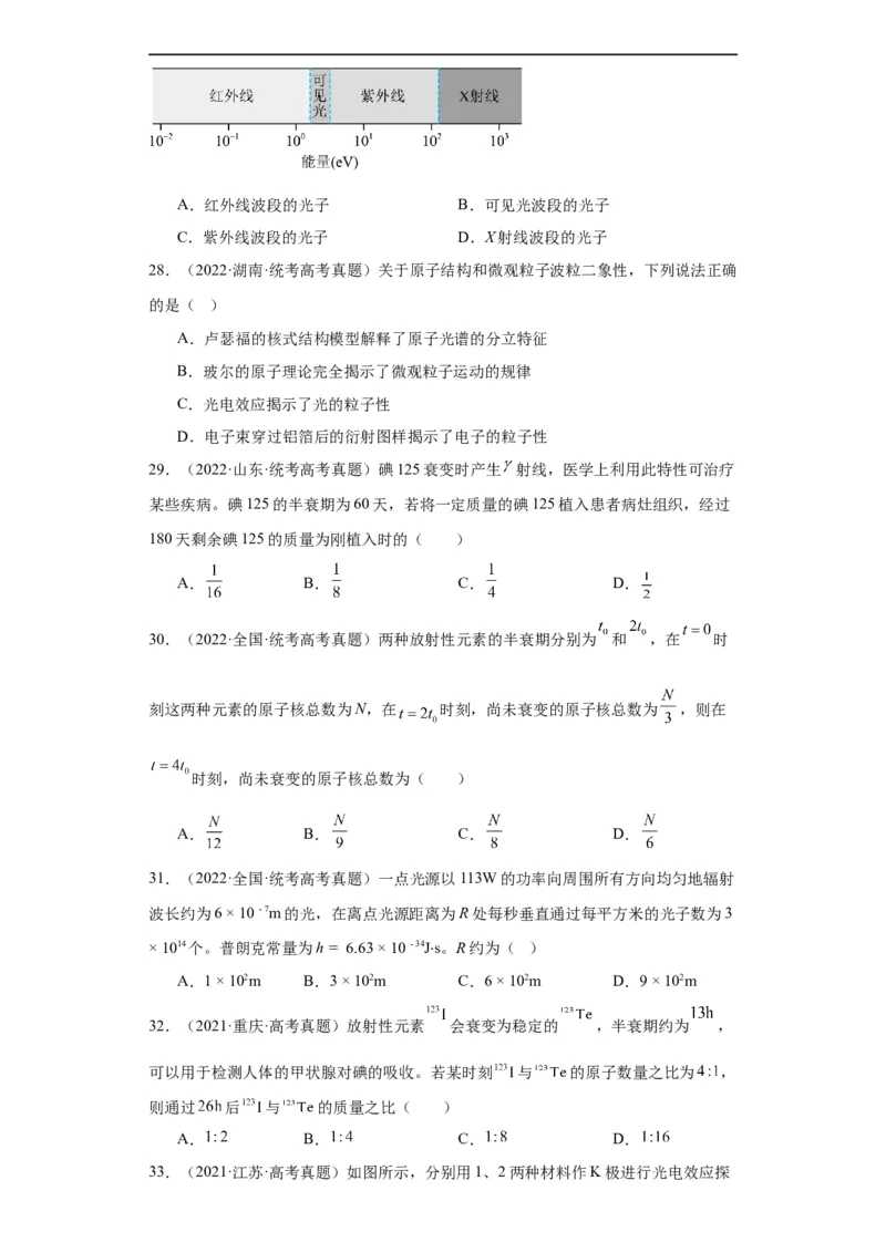 专题16原子和原子核波粒二象性(原卷版)_赠送：2008-2024全套高考真题_高考物理真题_送高考物理五年真题(2019-2023)分项汇编（全国通用）