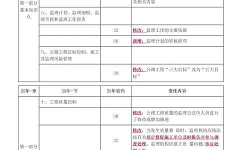 Removed_1-27_监理工程师_2025监理工程师_2025年监理工程师-各大机构_2025年监理-交通案例_01.精讲班-甘.森_讲义