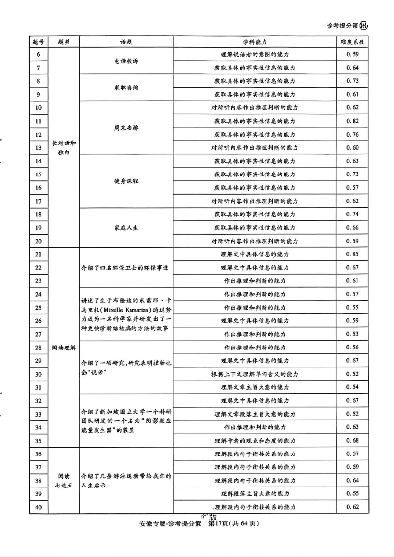 王后雄高考押题预测卷2024安徽专版诊考提分册_2024高考押题卷_22024王hou雄_（新高考）2024王后雄押题预测卷（分科版）_1.语文