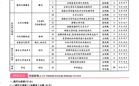 王后雄高考押题预测卷2024安徽专版诊考提分册_2024高考押题卷_22024王hou雄_（新高考）2024王后雄押题预测卷（分科版）_1.语文