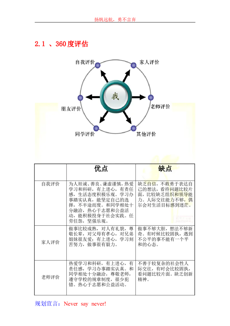 大学生学业生涯规划书-化工_E6-职业规划_33化学专业