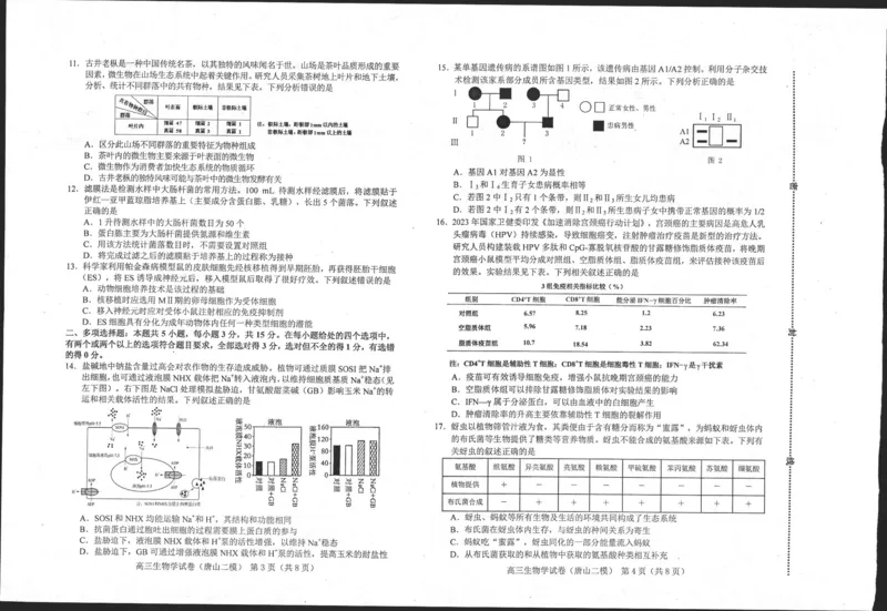 2024届河北省唐山市高三下学期二模考试生物试题_2024年4月_01按日期_30号_2024届河北省唐山市高三下学期二模考试_2024届河北省唐山市高三下学期二模考试生物试题