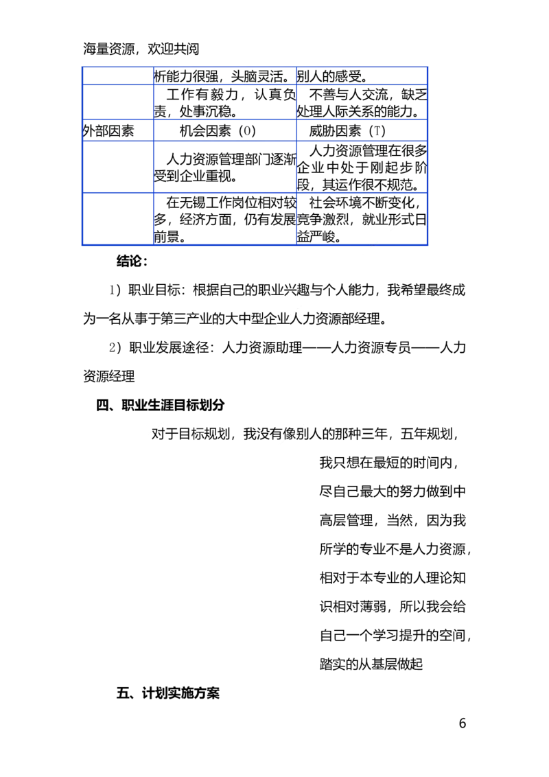 人力资源管理专业的职业生涯规划书-DOC_E6-职业规划_42人力资源专业