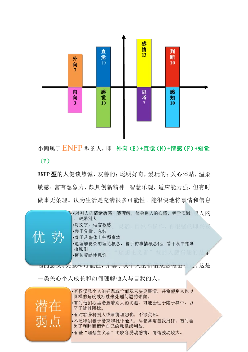大学生职业生涯规划书-创业组_E6-职业规划_93精选范本