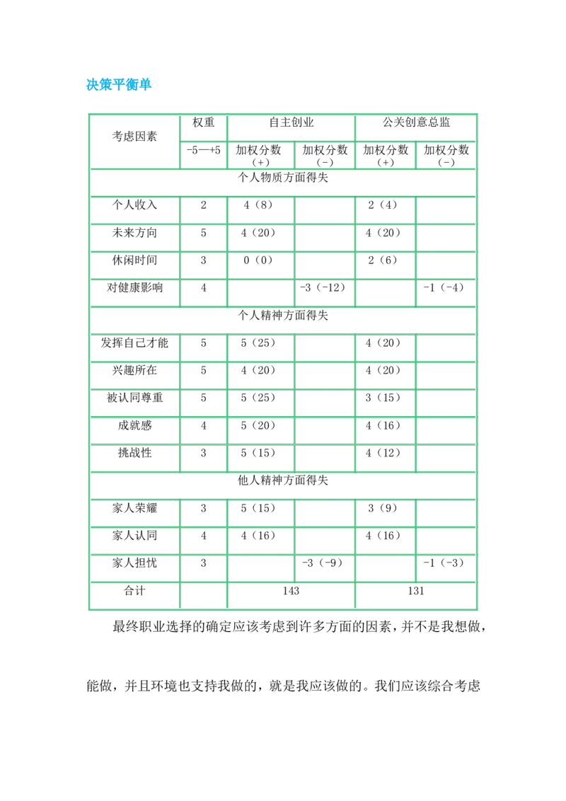 大学生职业生涯规划书-创业组_E6-职业规划_93精选范本