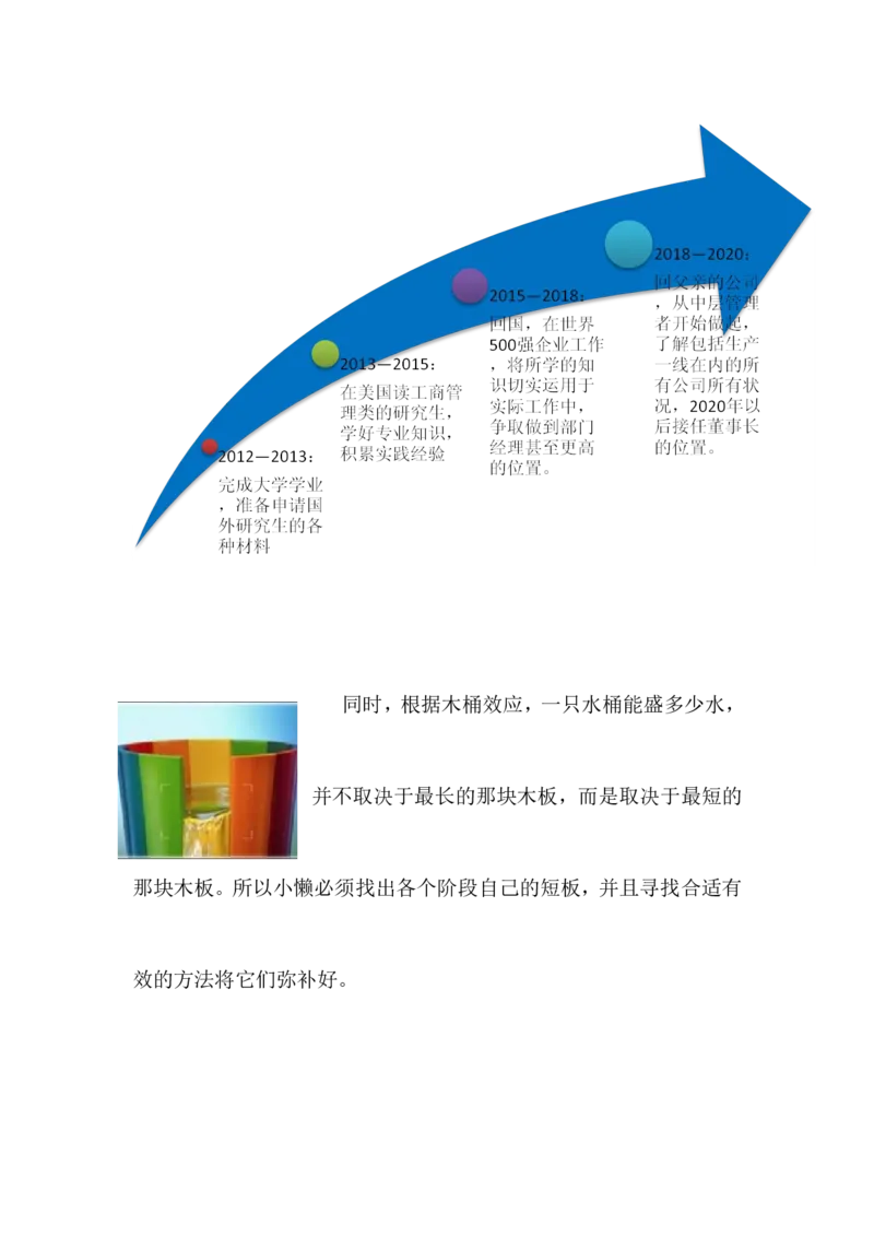 大学生职业生涯规划书-创业组_E6-职业规划_93精选范本