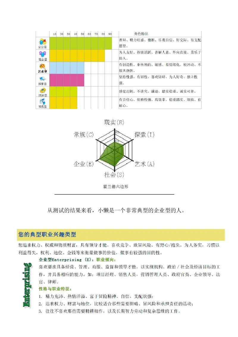 大学生职业生涯规划书-创业组_E6-职业规划_93精选范本