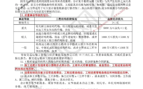 WM_HQ-交通控制-考前十页纸_监理工程师_2025监理工程师_2025年监理工程师-各大机构_2025年监理-交通目标_10.考前十页纸