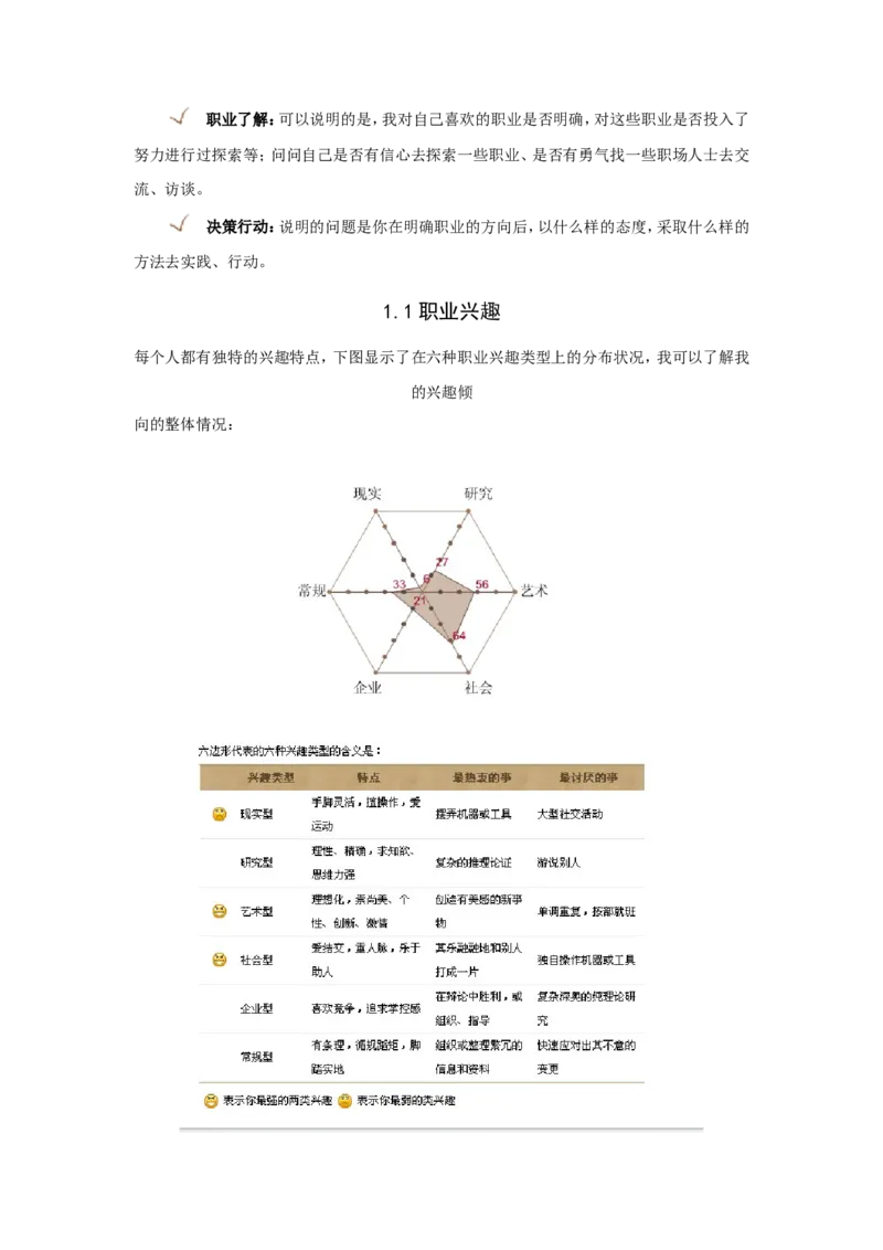 大学生职业规划--室内设计_E6-职业规划_94其他专业