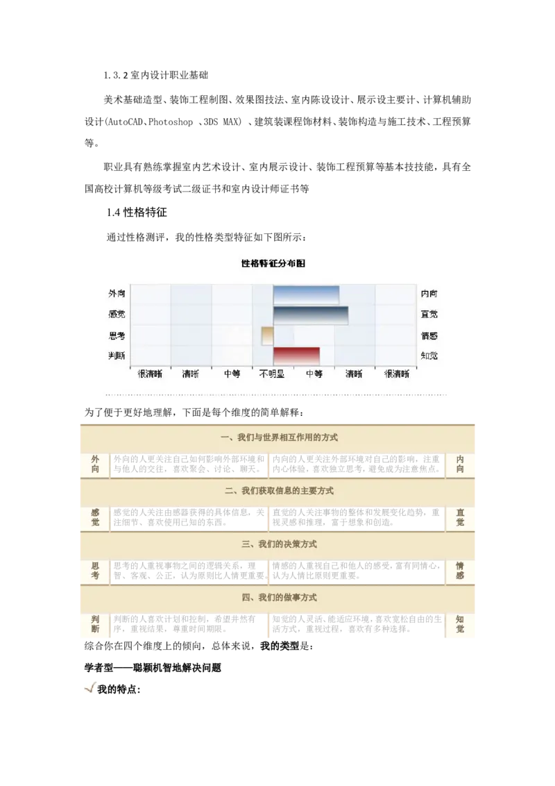 大学生职业规划--室内设计_E6-职业规划_94其他专业