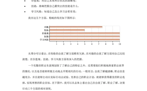 大学生职业规划--室内设计_E6-职业规划_94其他专业