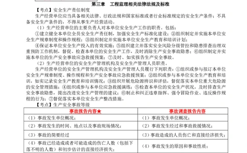 WM_HQ-概论法规-考前十页纸_监理工程师_2025监理工程师_2025年监理工程师-各大机构_2025年监理-概论_机构1-HQ_06.考前十页纸