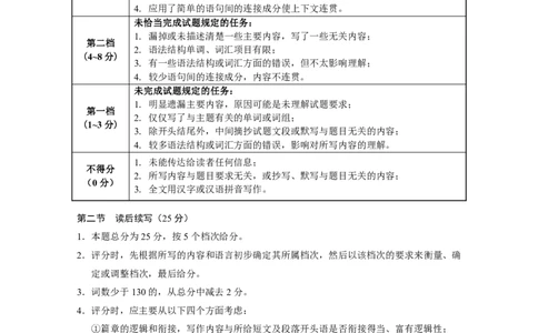 2024届云南三校高考备考实用性联考卷（七）英语答案_2024年3月_013月合集_2024届云南三校高三下学期联考备考实用性联考（七）_2024届云南三校高三下学期联考备考实用性联考（七）英语