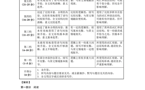 2024届云南三校高考备考实用性联考卷（七）英语答案_2024年3月_013月合集_2024届云南三校高三下学期联考备考实用性联考（七）_2024届云南三校高三下学期联考备考实用性联考（七）英语