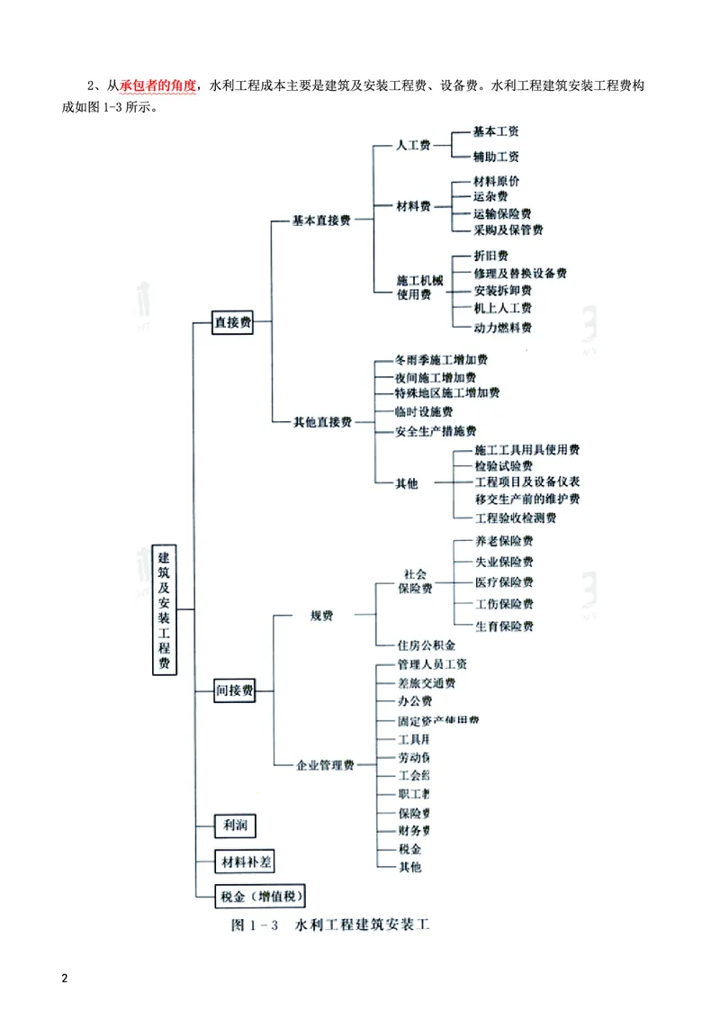 WM_2025年监理-水利控制-考前10页纸_监理工程师_2025监理工程师_2025年监理工程师-各大机构_2025年监理-水利目标_10.考前十页纸