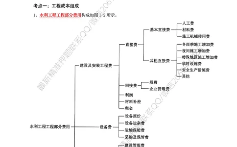 WM_2025年监理-水利控制-考前10页纸_监理工程师_2025监理工程师_2025年监理工程师-各大机构_2025年监理-水利目标_10.考前十页纸