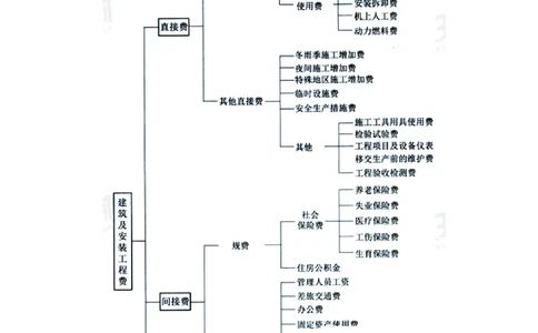 WM_2025年监理-水利控制-考前10页纸_监理工程师_2025监理工程师_2025年监理工程师-各大机构_2025年监理-水利目标_10.考前十页纸