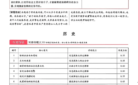 王后雄高考押题预测卷2024山东专版-历史答案_2024高考押题卷_22024王hou雄_（新高考）2024王后雄押题预测卷（分科版）_8.历史