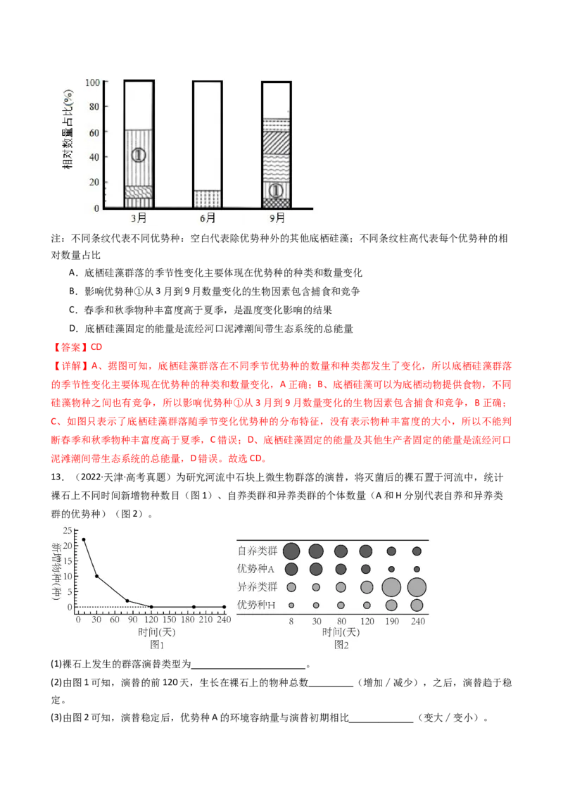 专题21种群、群落（解析卷）_近10年高考真题汇编（必刷）_十年（2014-2024）高考生物真题分项汇编（全国通用）_十年（2014-2023）高考生物真题分项汇编（全国通用）