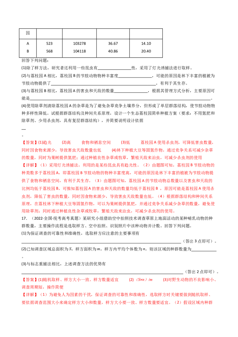 专题21种群、群落（解析卷）_近10年高考真题汇编（必刷）_十年（2014-2024）高考生物真题分项汇编（全国通用）_十年（2014-2023）高考生物真题分项汇编（全国通用）