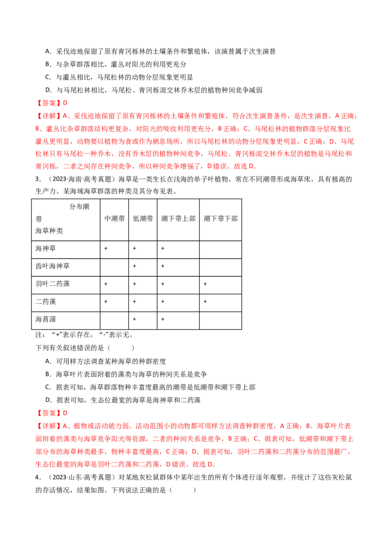 专题21种群、群落（解析卷）_近10年高考真题汇编（必刷）_十年（2014-2024）高考生物真题分项汇编（全国通用）_十年（2014-2023）高考生物真题分项汇编（全国通用）
