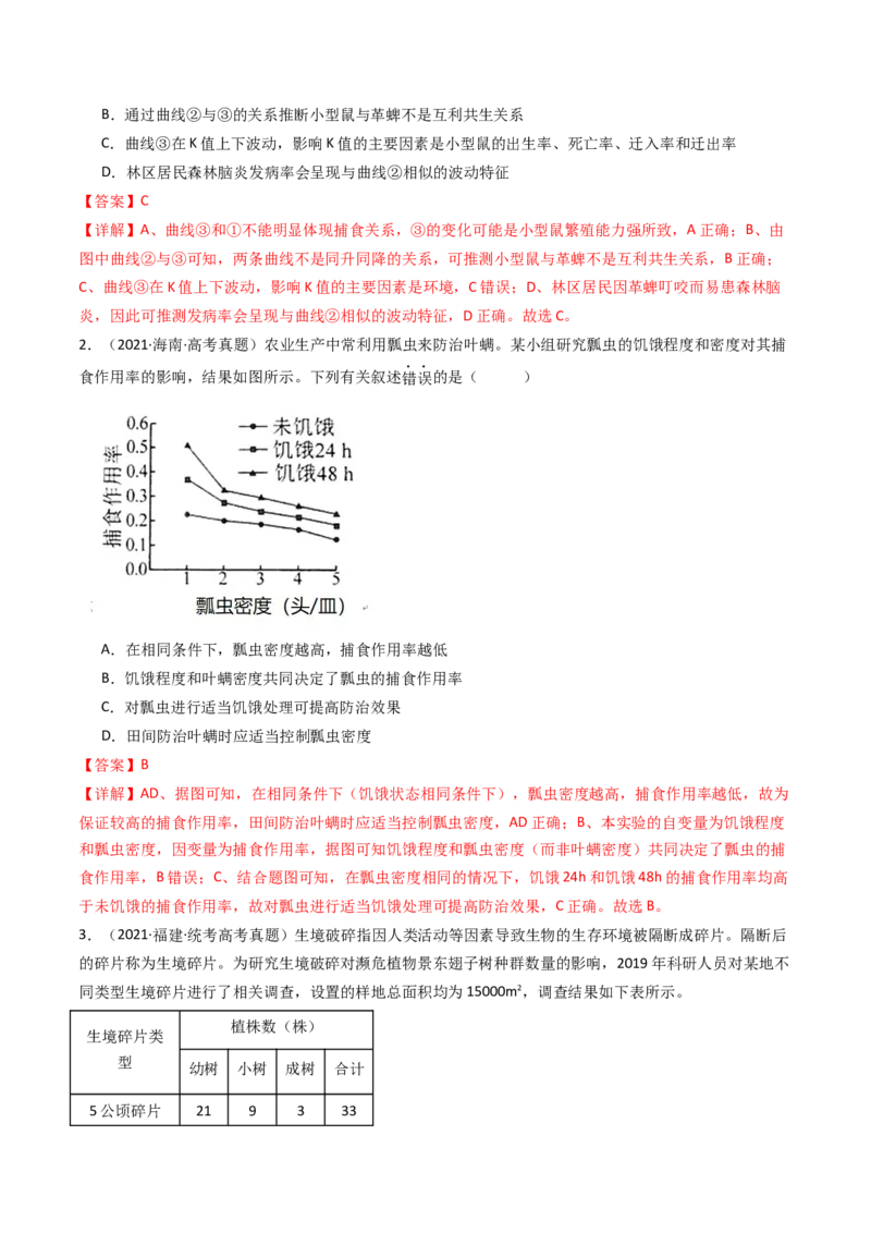 专题21种群、群落（解析卷）_近10年高考真题汇编（必刷）_十年（2014-2024）高考生物真题分项汇编（全国通用）_十年（2014-2023）高考生物真题分项汇编（全国通用）
