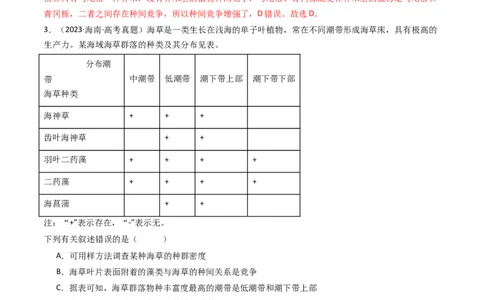 专题21种群、群落（解析卷）_近10年高考真题汇编（必刷）_十年（2014-2024）高考生物真题分项汇编（全国通用）_十年（2014-2023）高考生物真题分项汇编（全国通用）