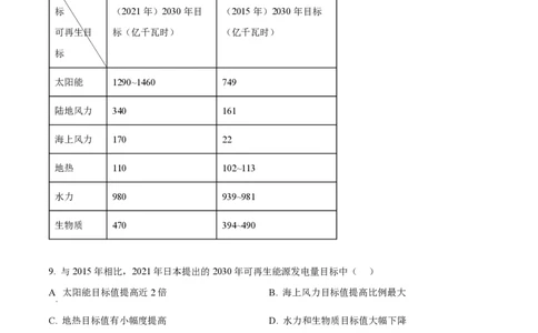 陕西金科联考高三上（开学考）-地理试题+答案(1)_2023年9月_029月合集_2024届山西省金科大联考高三上学期开学检测