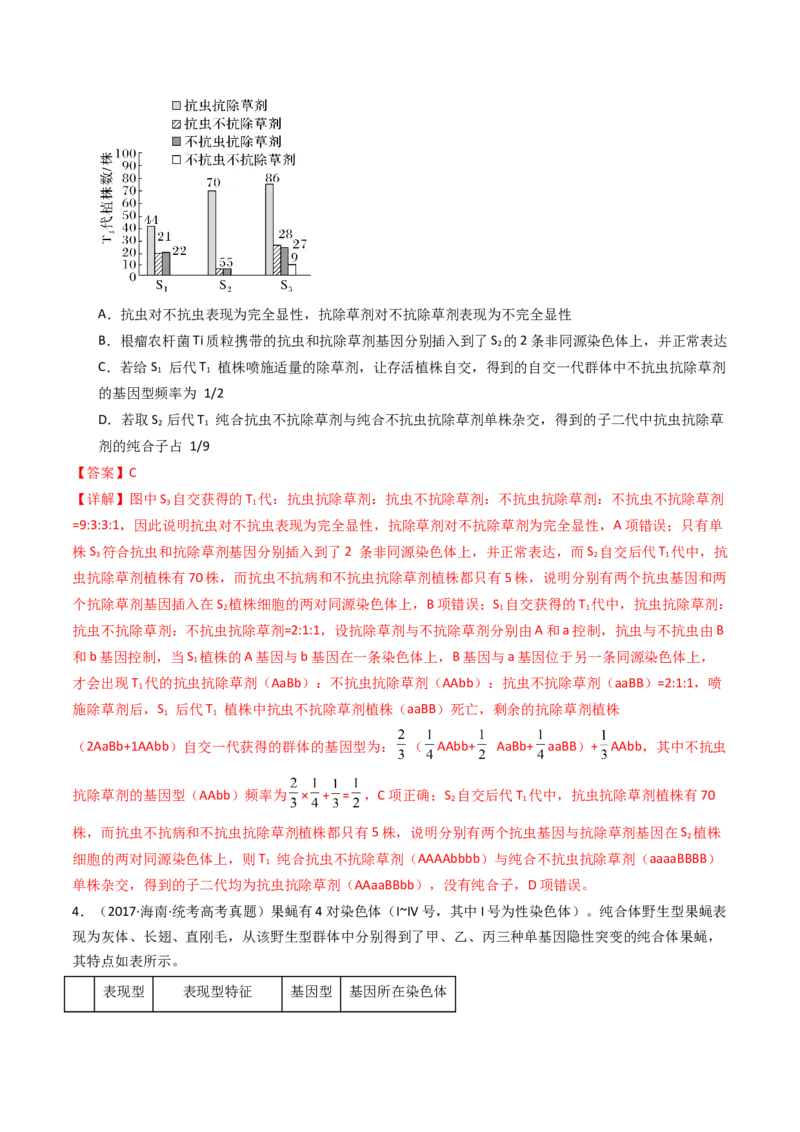 专题12基因的自由组合定律（解析卷）_近10年高考真题汇编（必刷）_十年（2014-2024）高考生物真题分项汇编（全国通用）_十年（2014-2023）高考生物真题分项汇编（全国通用）