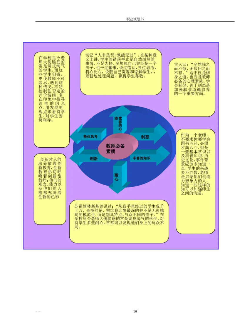 师范学院职业生涯规划书范例_E6-职业规划_34教师教育类专业