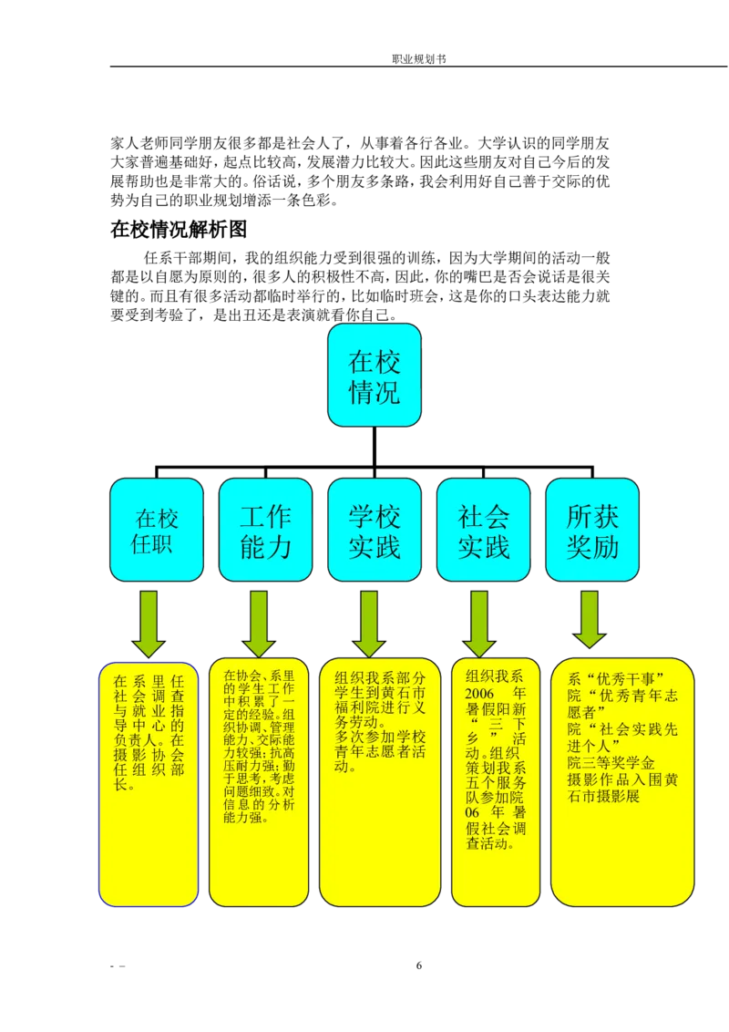 师范学院职业生涯规划书范例_E6-职业规划_34教师教育类专业
