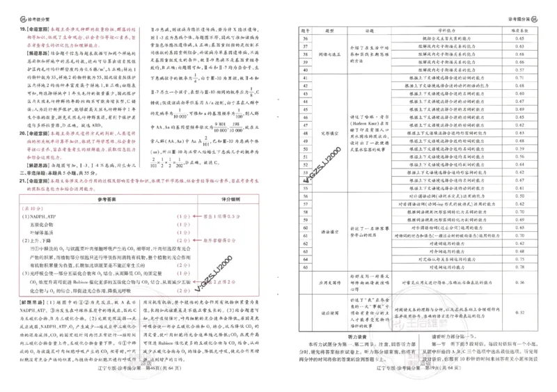王后雄高考押题预测卷2024辽宁专版诊考提分册_纯图版_2024高考押题卷_22024王hou雄_16王后雄押题_2024年王后雄高考押题预测卷（辽宁专版）