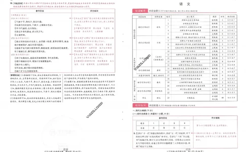 王后雄高考押题预测卷2024辽宁专版诊考提分册_纯图版_2024高考押题卷_22024王hou雄_16王后雄押题_2024年王后雄高考押题预测卷（辽宁专版）
