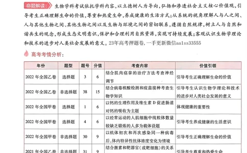 生物试题_2023高考押题卷_2023版天星金考卷最后一卷_全国卷版_最后一卷&middot;生物