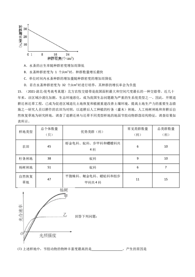 专题21种群、群落（原卷卷）_近10年高考真题汇编（必刷）_十年（2014-2024）高考生物真题分项汇编（全国通用）_十年（2014-2023）高考生物真题分项汇编（全国通用）