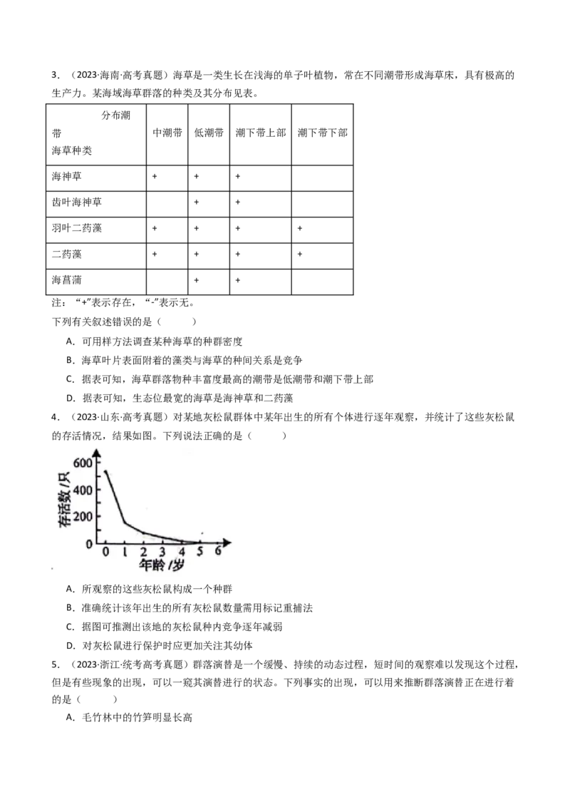 专题21种群、群落（原卷卷）_近10年高考真题汇编（必刷）_十年（2014-2024）高考生物真题分项汇编（全国通用）_十年（2014-2023）高考生物真题分项汇编（全国通用）