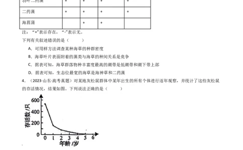 专题21种群、群落（原卷卷）_近10年高考真题汇编（必刷）_十年（2014-2024）高考生物真题分项汇编（全国通用）_十年（2014-2023）高考生物真题分项汇编（全国通用）