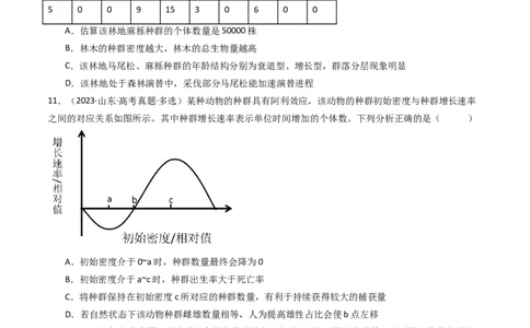 专题21种群、群落（原卷卷）_近10年高考真题汇编（必刷）_十年（2014-2024）高考生物真题分项汇编（全国通用）_十年（2014-2023）高考生物真题分项汇编（全国通用）