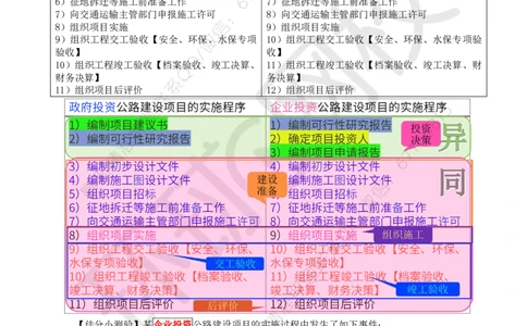 WM_01.基本知识点一公路工程建设程序_监理工程师_2025监理工程师_2025年监理工程师-各大机构_2025年监理-交通案例_01.精讲班-李.毅佳_讲义