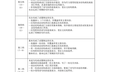 英语（云南、安徽、黑龙江、吉林、山西五省通用卷）-学易金卷：2023年高考英语考前押题密卷（参考答案）_2023高考押题卷_学易金卷-2023学科网押题卷（各科各版本）
