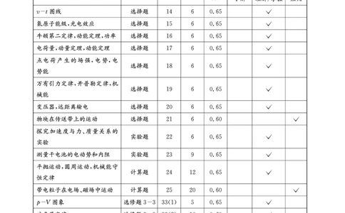 2023届四川省成都市高三下学期高考专家联测卷（四）丨理综答案_2024年2月_01每日更新_14号_2023届四川省成都市2023届高三高考专家联测卷（四）全科