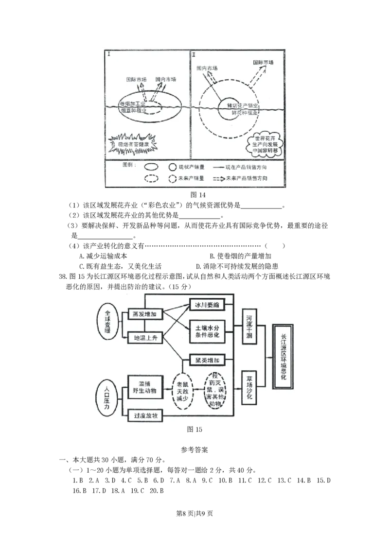2000年广东高考地理真题及答案_赠送：2008-2024全套高考真题_高考地理真题_旧1990-2007&middot;高考地理真题_1990-2007&middot;高考地理真题&middot;PDF_广东