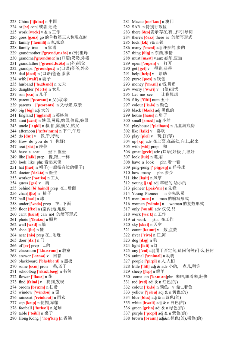品优教学中考英语初中英语单词表大全(2182个带音标)_赠送小初高学霸笔记等_小初高知识点_小初高知识点_中考英语知识点