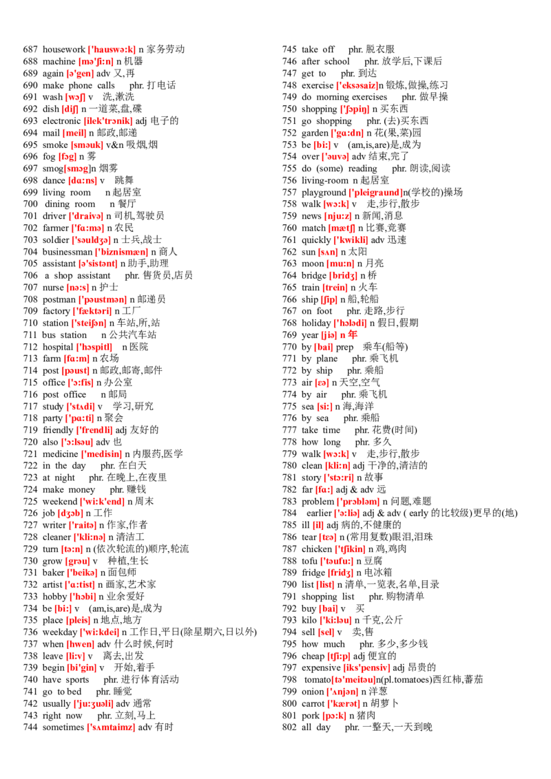 品优教学中考英语初中英语单词表大全(2182个带音标)_赠送小初高学霸笔记等_小初高知识点_小初高知识点_中考英语知识点