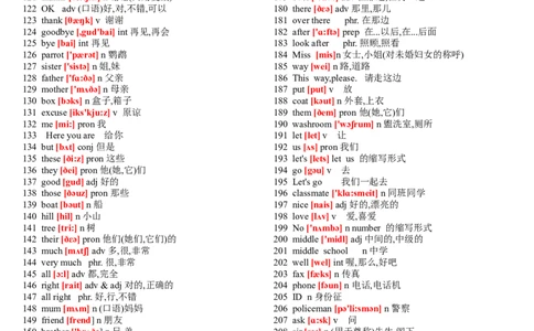 品优教学中考英语初中英语单词表大全(2182个带音标)_赠送小初高学霸笔记等_小初高知识点_小初高知识点_中考英语知识点