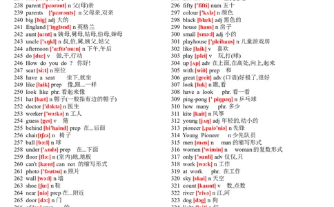 品优教学中考英语初中英语单词表大全(2182个带音标)_赠送小初高学霸笔记等_小初高知识点_小初高知识点_中考英语知识点