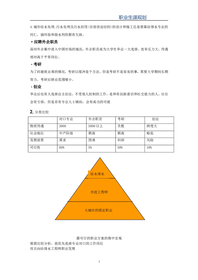 大学生职业生涯规划(给水排水工程)_E6-职业规划_26给排水专业