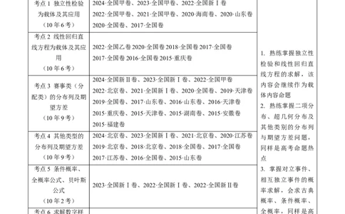 专题22概率统计及数字特征大题综合（教师卷）-十年（2015-2024）高考真题数学分项汇编（全国通用）_近10年高考真题汇编（必刷）_十年（2015-2024）高考数学真题分类汇编（全国通用）