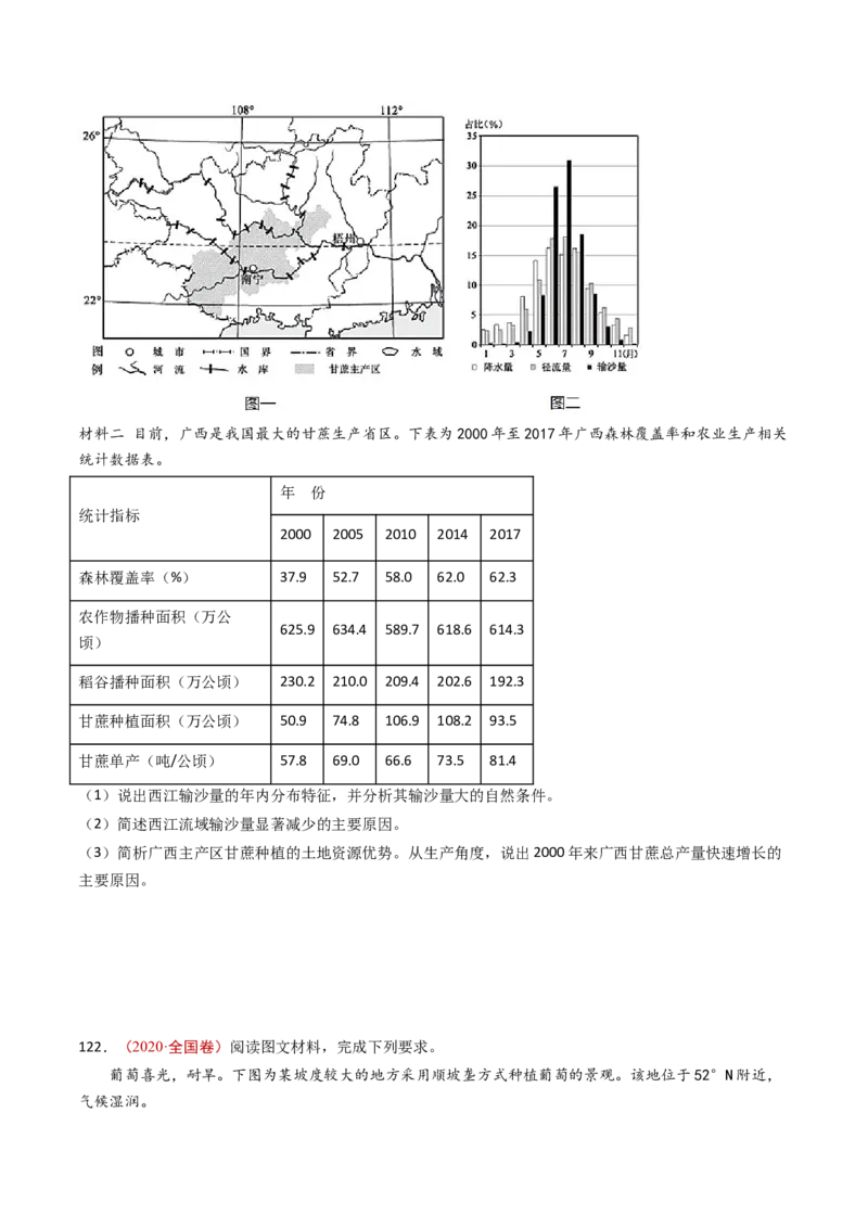 专题11区域产业活动-十年（2014-2023）高考地理真题分项汇编（学生卷）_近10年高考真题汇编（必刷）_十年（2014-2024）高考地理真题分项汇编（全国通用）
