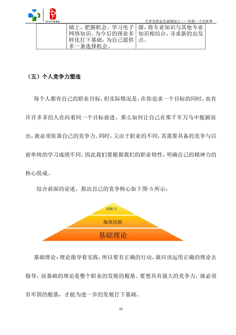 中医学生职业生涯规划_E6-职业规划_44医学专业